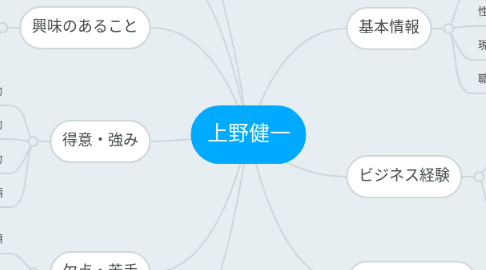 Mind Map: 上野健一