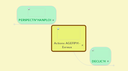 Mind Map: Actions AGEFIPH - Evreux
