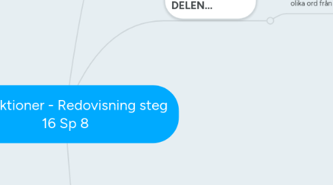 Mind Map: Instruktioner - Redovisning steg 16 Sp 8