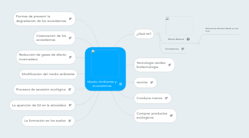 Mind Map: Medio Ambiente y ecosistemas