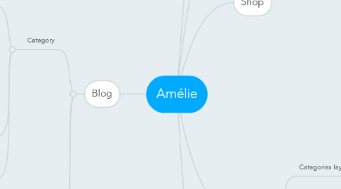 Mind Map: Amélie