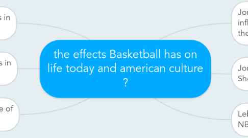 Mind Map: the effects Basketball has on life today and american culture ?