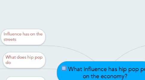 Mind Map: What influence has hip pop put on the economy?