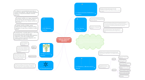 Mind Map: LA CIENCIA SEGÚN MARIO BUNGUE: ENFOQUE CIENTIFICO