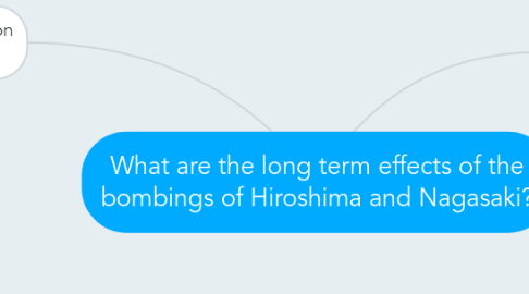 Mind Map: What are the long term effects of the bombings of Hiroshima and Nagasaki?