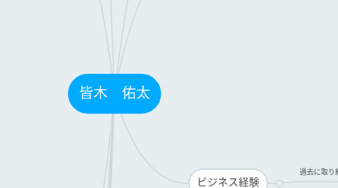 Mind Map: 皆木 佑太