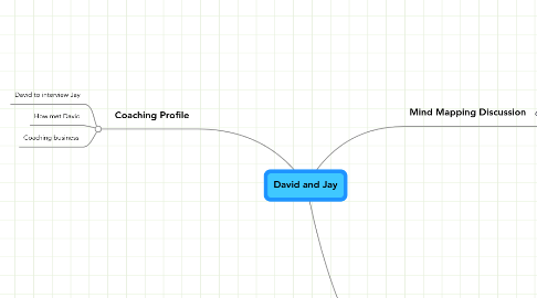 Mind Map: David and Jay