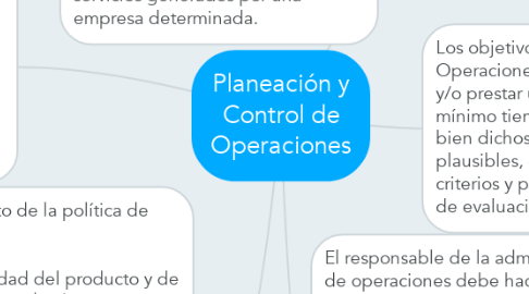 Mind Map: Planeación y Control de Operaciones