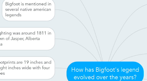 Mind Map: How has Bigfoot's legend evolved over the years?