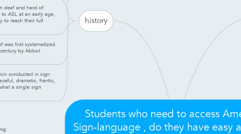 Mind Map: Students who need to access American Sign-language , do they have easy access to it?
