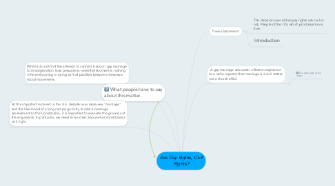 Mind Map: Are Gay Rights, Civil Rights?