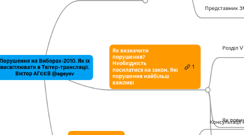 Mind Map: Порушення на Виборах-2010. Як їх висвітлювати в Твітер-трансляції. Віктор АГЄЄВ @ageyev