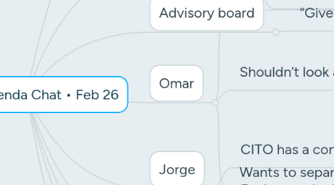 Mind Map: Digital Agenda Chat • Feb 26