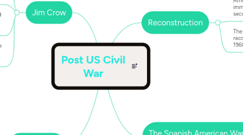 Mind Map: Post US Civil War