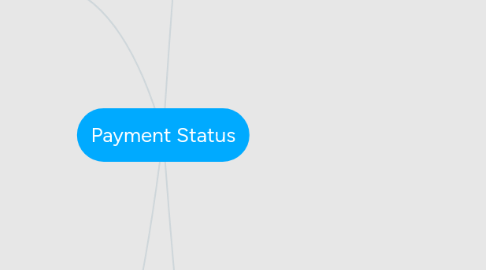 Mind Map: Payment Status