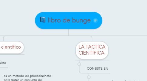 Mind Map: libro de bunge