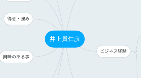 Mind Map: 井上貴仁彦