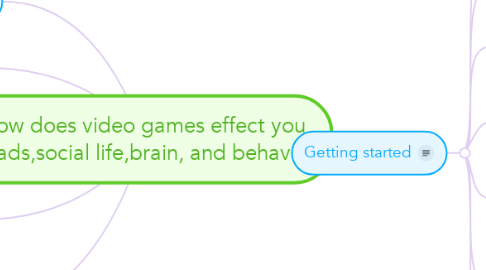 Mind Map: how does video games effect you grads,social life,brain, and behavior