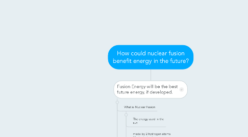 Mind Map: How could nuclear fusion benefit energy in the future?