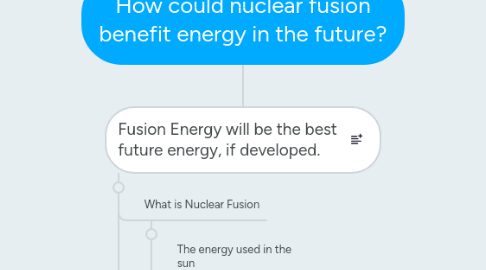 Mind Map: How could nuclear fusion benefit energy in the future?