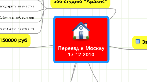 Mind Map: Переезд в Москву 17.12.2010