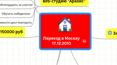 Mind Map: Переезд в Москву 17.12.2010