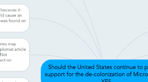 Mind Map: Should the United States continue to provide support for the de-colonization of Micronesia? - YES