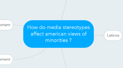 Mind Map: How do media stereotypes affect american views of minorities ?