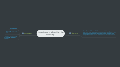 Mind Map: How does the NBA affect the economy?