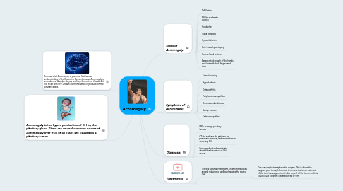 Mind Map: Acromegaly