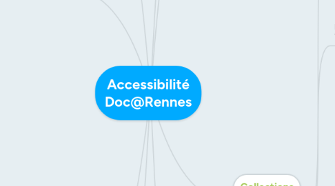 Mind Map: Accessibilité Doc@Rennes