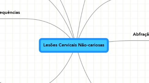 Mind Map: Lesões Cervicais Não-cariosas