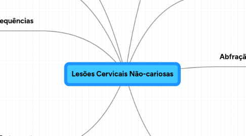 Mind Map: Lesões Cervicais Não-cariosas