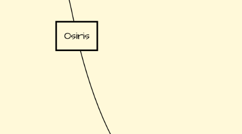 Mind Map: Osiris