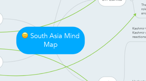 Mind Map: South Asia Mind Map