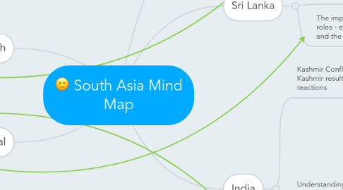 Mind Map: South Asia Mind Map