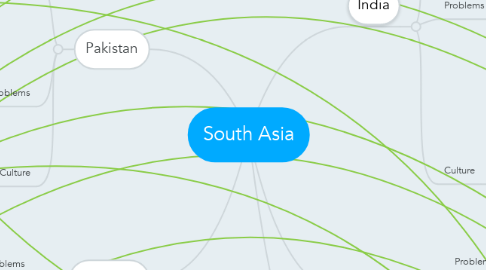 Mind Map: South Asia