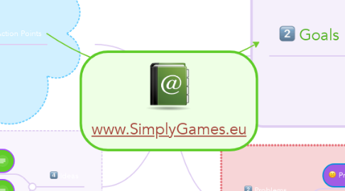 Mind Map: www.SimplyGames.eu