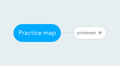 Mind Map: Practice map