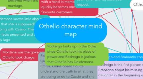 Mind Map: Othello character mind map