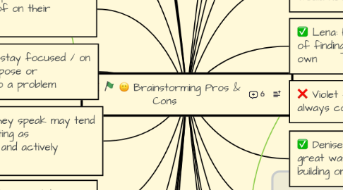 Mind Map: Brainstorming Pros & Cons