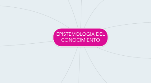 Mind Map: EPISTEMOLOGIA DEL CONOCIMIENTO