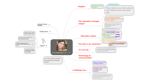 Mind Map: Dr. Sunddip Nahal