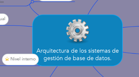 Mind Map: Arquitectura de los sistemas de gestión de base de datos.