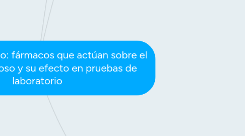 Mind Map: Sistema nervioso: fármacos que actúan sobre el sistema nervioso y su efecto en pruebas de laboratorio