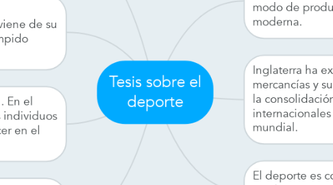 Mind Map: Tesis sobre el deporte