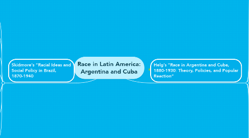 Mind Map: Race in Latin America: Argentina and Cuba