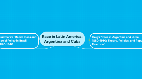 Mind Map: Race in Latin America: Argentina and Cuba