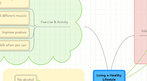 Mind Map: Living a Healthy Lifestyle