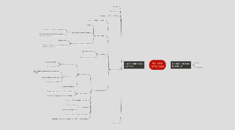 Mind Map: SISTEMA NERVIOSO